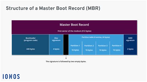 mbr online search.